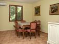 Dining room Sućuraj, Dining room u smještaju tipa house.