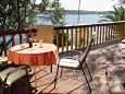 Terrace 1 Hvar, Terrace 1 u smještaju tipa apartment, s pogledom na more, dopusteni kucni ljubimci i WIFI.