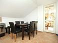 Dining room Cavtat, Dining room u smještaju tipa apartment, dostupna klima, dopusteni kucni ljubimci i WIFI.